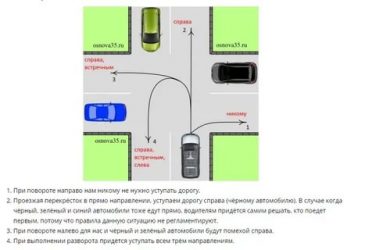 Как правильно разворачиваться на перекрестках на экзамене?