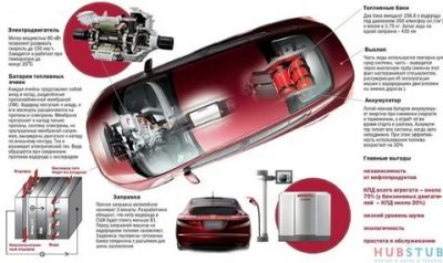 Как работает водородный двигатель на автомобиле?