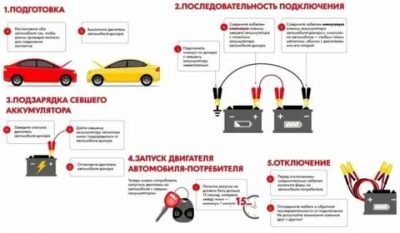 Как правильно завести машину от другой машины?