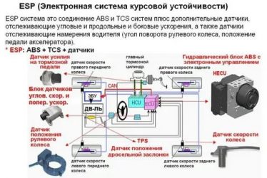 Есп в авто что это?