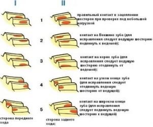 Правильное пятно контакта главной пары