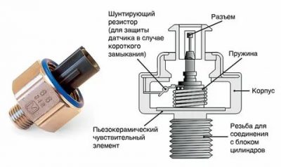 Для чего нужен датчик детонации двигателя?