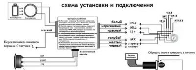 Как работает старт стоп на авто?