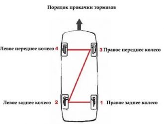 Можно ли прокачивать тормоза на заведенном двигателе?