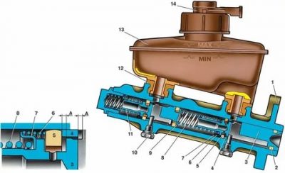 Как работает главный тормозной цилиндр УАЗ?