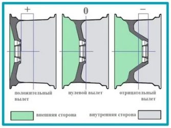 Ет 40 на дисках что это?