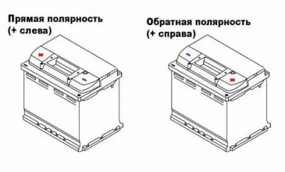 АКБ обратная полярность что это?