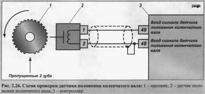 Как влияет датчик коленвала на работу двигателя?