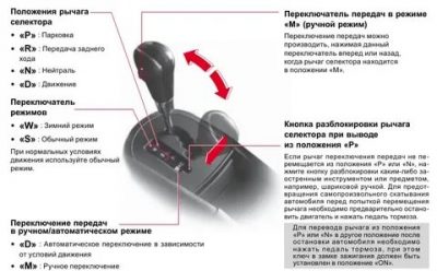 Ручной режим АКПП как правильно пользоваться?