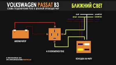 Установка реле на фары пассат б3