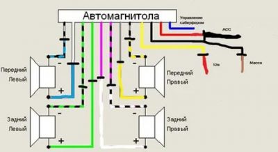 Как правильно подсоединить автомагнитолу пионер?