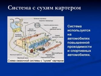 Система смазки с сухим картером что это?