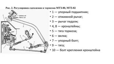 Как правильно отрегулировать сцепление на МТЗ 80?