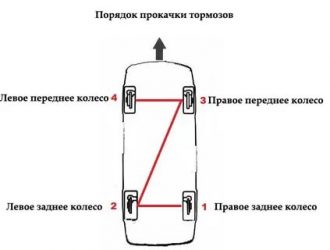 Как правильно прокачать тормоза с абс?