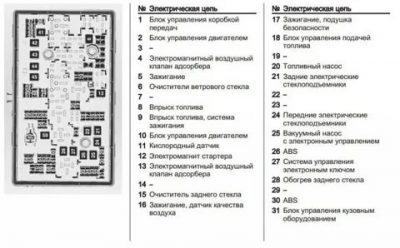 Шевроле круз предохранитель кондиционера где находится?