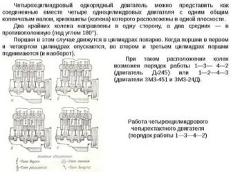 Каков порядок работы четырехцилиндрового двигателя?