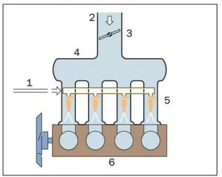 Распределенный впрыск топлива что это?