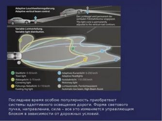 Система адаптивного освещения дороги afs что это?