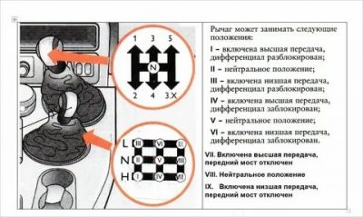 Неисправности дпдз нива шевроле