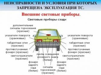 Фары и фонари на автомобиле расположение