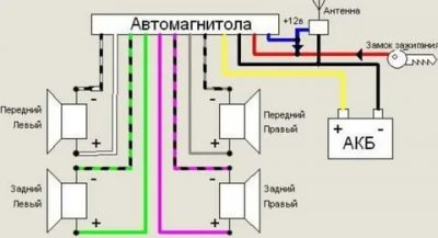 Как правильно подключить магнитолу в автомобиле?