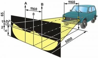 Регулировка фар на ниве 2131