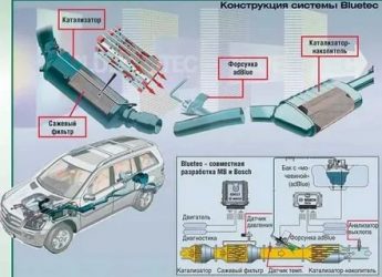 Система блютек на мерседес что это?