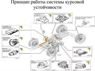 Стабилизатор курсовой устойчивости что это?