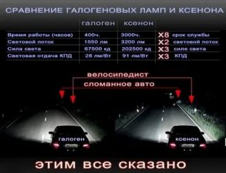 Чем отличаются ксеноновые фары от галогеновых?