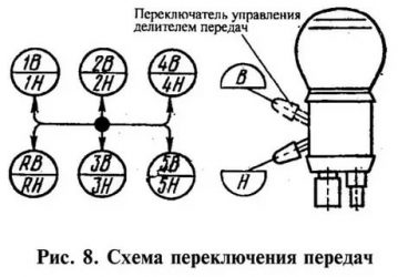 Как пользоваться делителем на камазе?