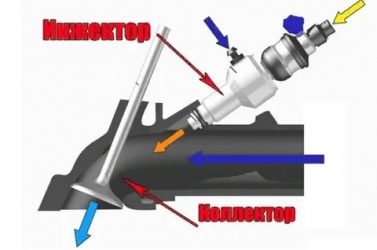 Распределенный впрыск топлива что это?