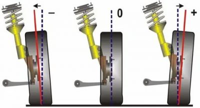 Как правильно делать развал схождение?