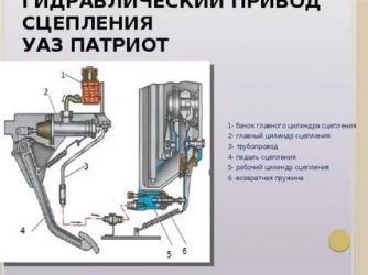 Как регулировать сцепление на УАЗ патриот?