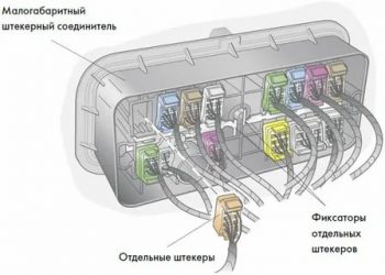 Бортовая сеть автомобиля что это?