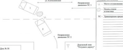 Как правильно зарисовать схему ДТП?