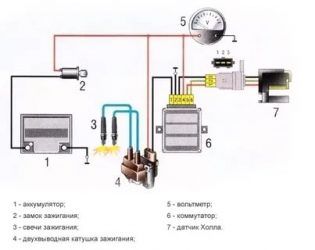 Как работает датчик холла в системе зажигания?