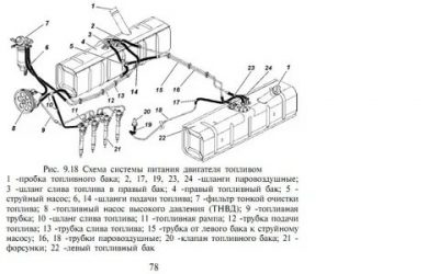 Струйный насос УАЗ Буханка где находится?