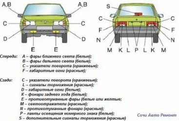 Фары и фонари на автомобиле расположение