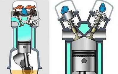 Dohc двигатель что это такое?