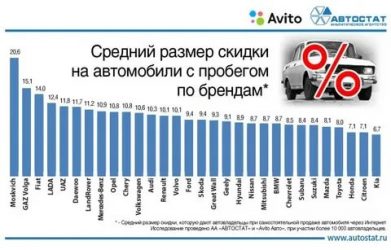 Аналитический пробег автомобиля что это?