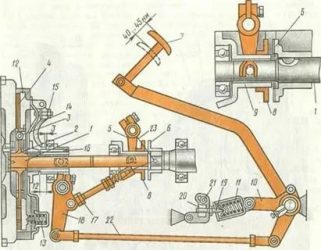 Как правильно отрегулировать сцепление на МТЗ 80?