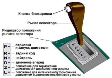 Как правильно включать передачи на автомате?