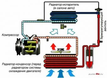 Как работает кондиционер в автомобиле зимой?