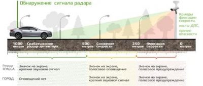 Диапазон кей на радаре что значит?