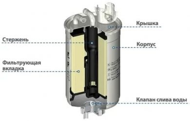 Как устроен топливный фильтр дизельного двигателя?