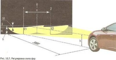 Регулировка фар шевроле круз своими руками
