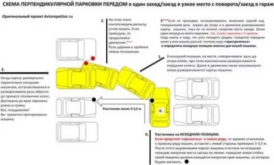 Как правильно парковаться для начинающих?