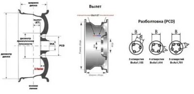 Разболтовка колесных дисков что это такое?