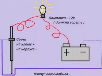 Как правильно проверить свечи накала на дизеле?