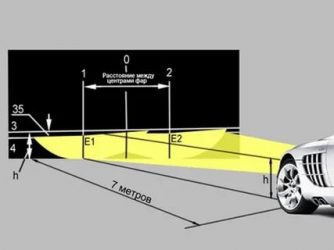 Угол наклона фар ближнего света